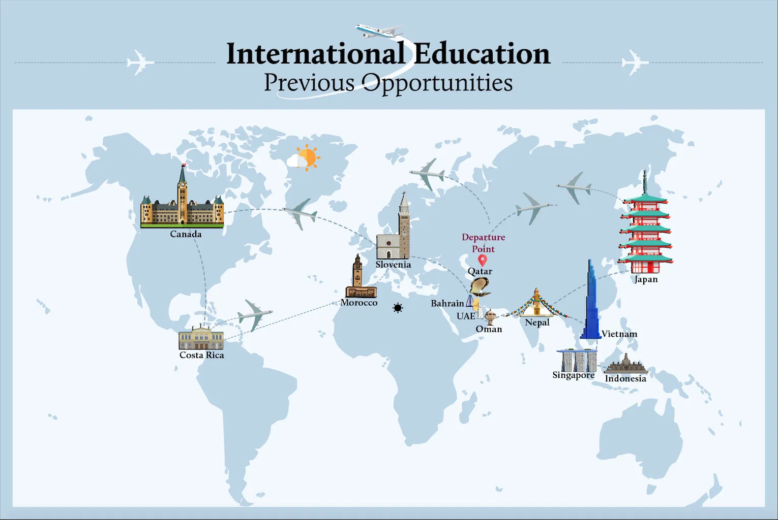 International opportunities