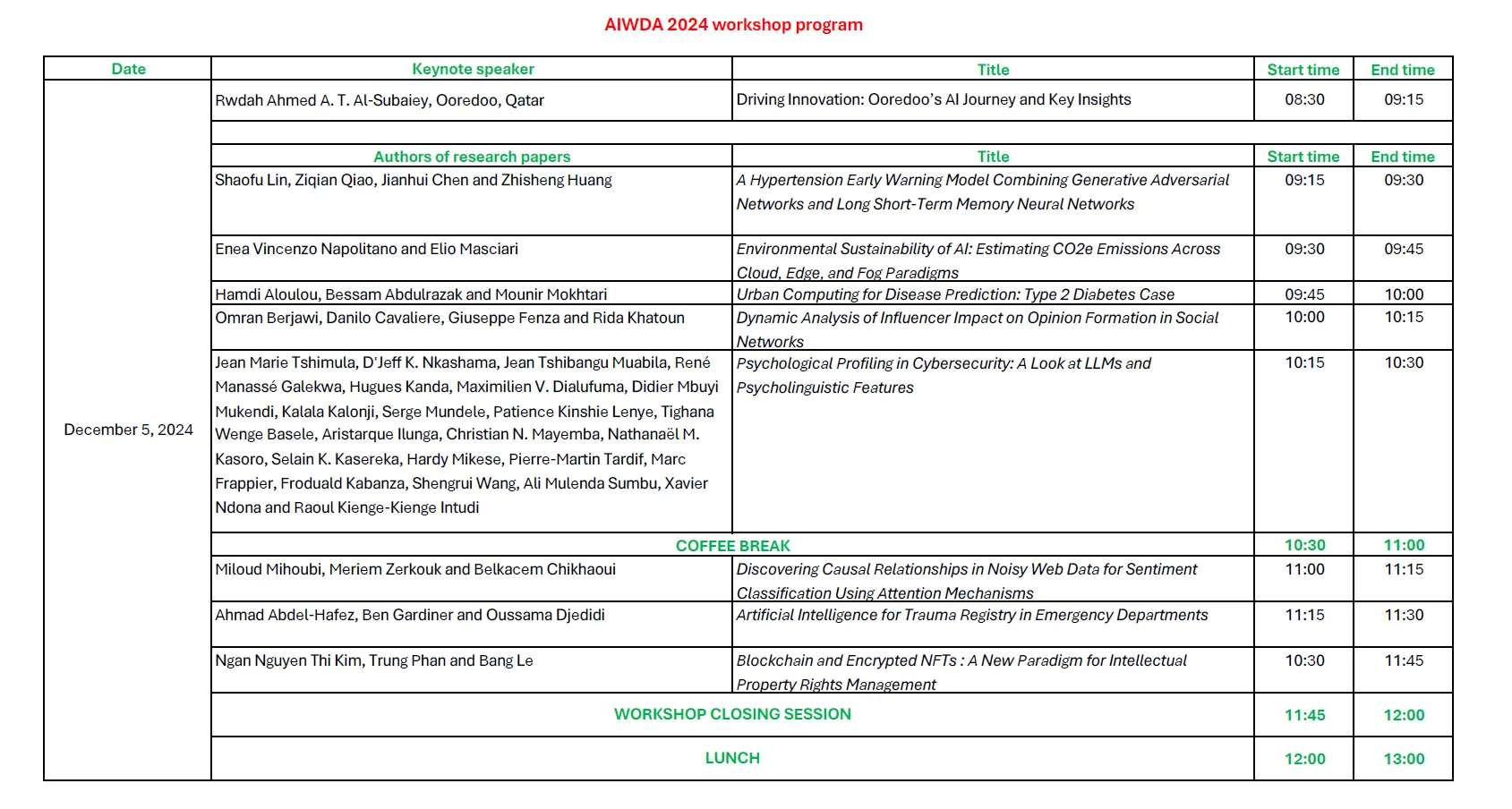 College of Computing and Information Technology