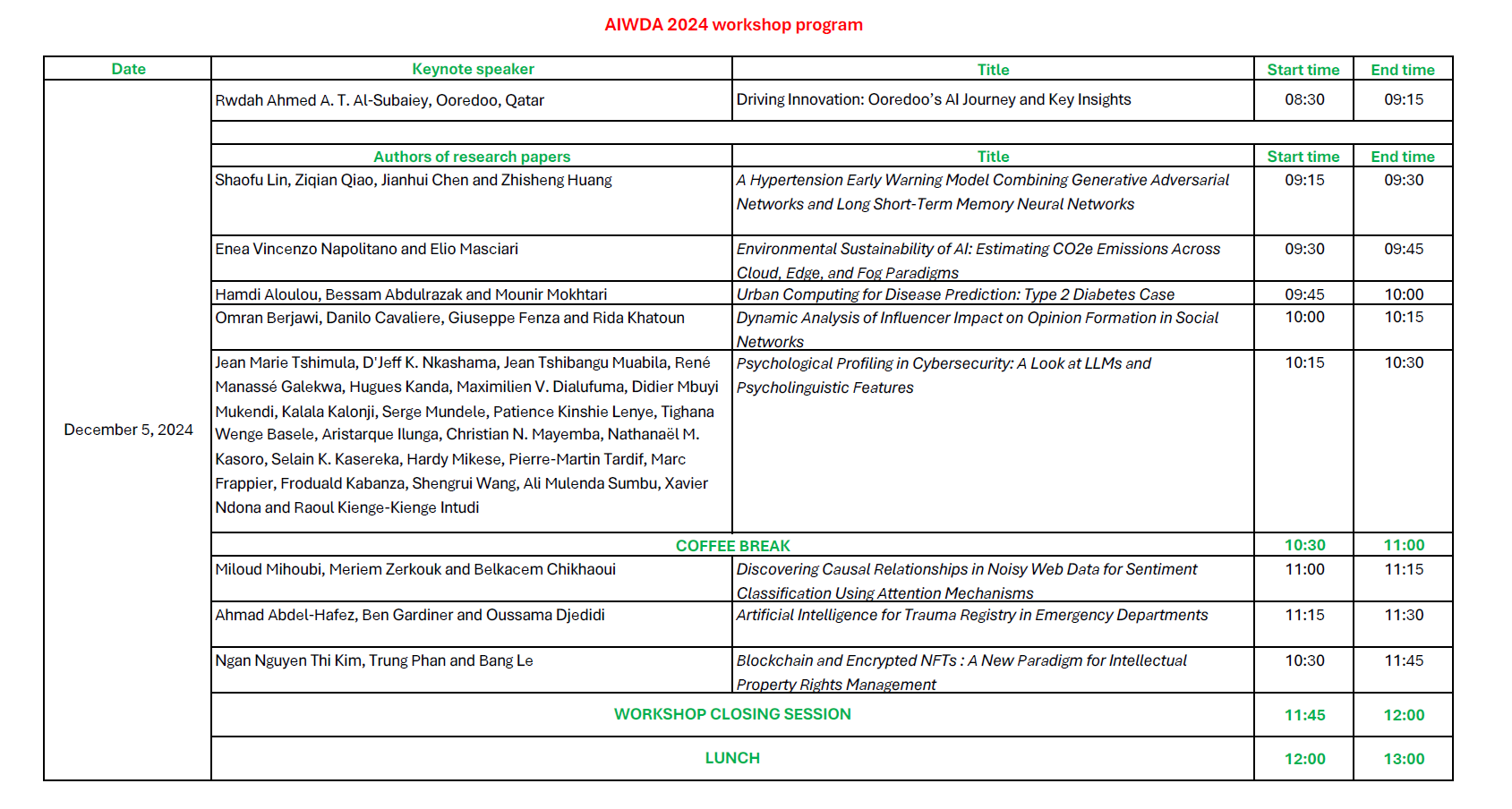 College of Computing and Information Technology