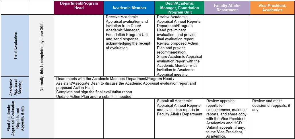 AcademicAppraisaltbl1
